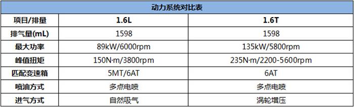 专家说英朗xt是好车(车主侃车之别克英朗XT)(16)