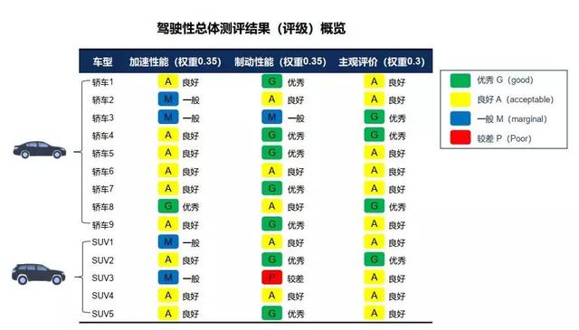 轿车与suv车优缺点有哪些(轿车和SUV哪个更好)(11)