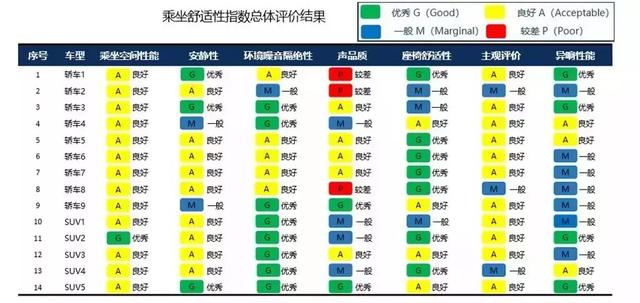 轿车与suv车优缺点有哪些(轿车和SUV哪个更好)(5)