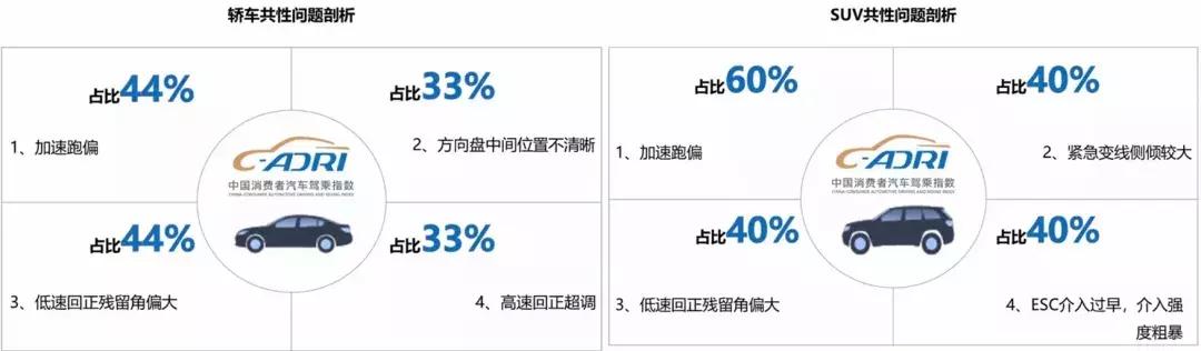轿车与suv车优缺点有哪些(轿车和SUV哪个更好)(12)