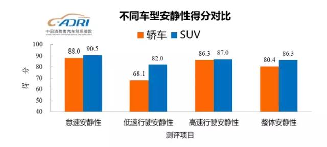 轿车与suv车优缺点有哪些(轿车和SUV哪个更好)(6)