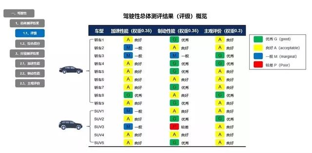 轿车与suv车优缺点有哪些(轿车和SUV哪个更好)(9)