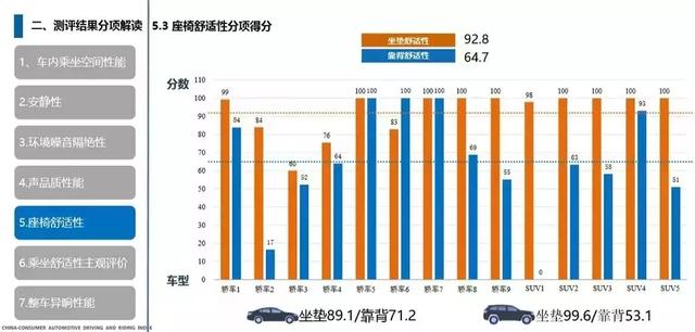 轿车与suv车优缺点有哪些(轿车和SUV哪个更好)(8)
