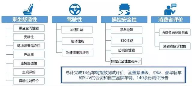轿车与suv车优缺点有哪些(轿车和SUV哪个更好)(3)