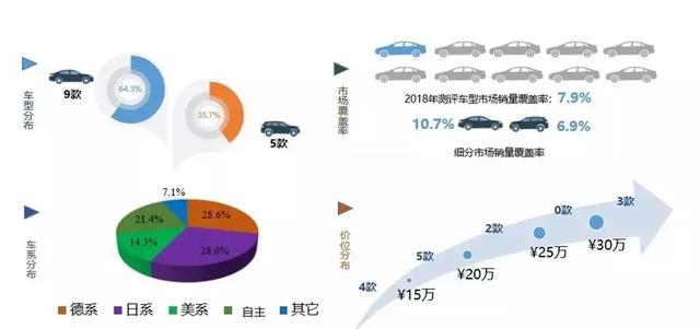 轿车与suv车优缺点有哪些(轿车和SUV哪个更好)(4)