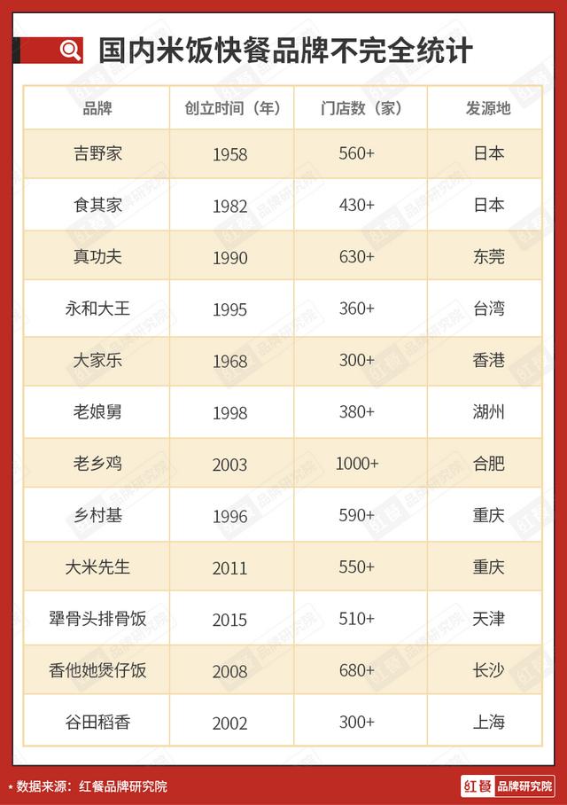 吉野家经营状况（从百年连锁到巨亏75亿日元）(10)