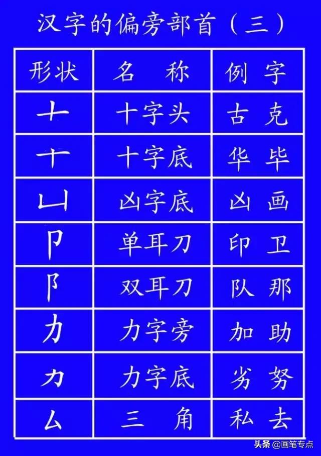 基础汉字笔顺写法（去最全的电子版汉字笔顺正确写法）(35)