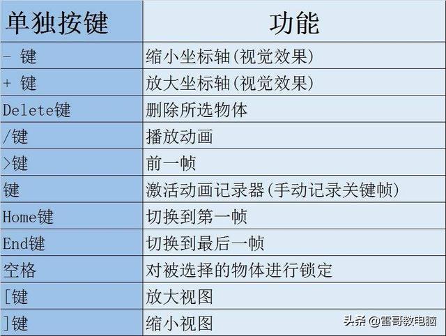 3dmax室内设计零基础全套教程(室内设计专业第一课)(10)