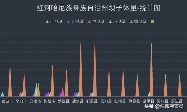 云南的红河州在哪里(云南坝子汇集-哈尼之乡-蜿蜒红河-滇南重镇)(46)