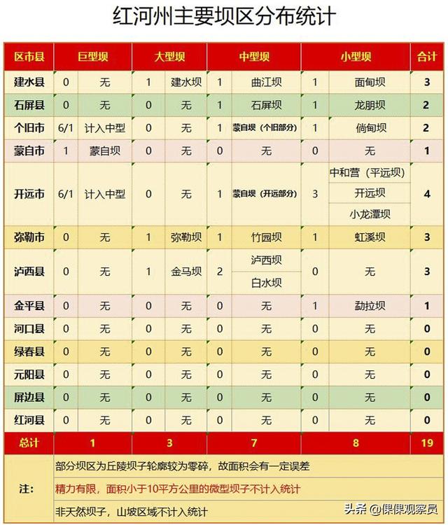 云南的红河州在哪里(云南坝子汇集-哈尼之乡-蜿蜒红河-滇南重镇)(44)