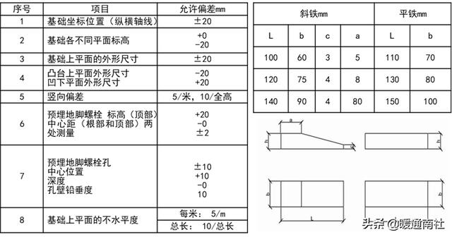 离心泵基本参数表(离心泵应用手册)(46)