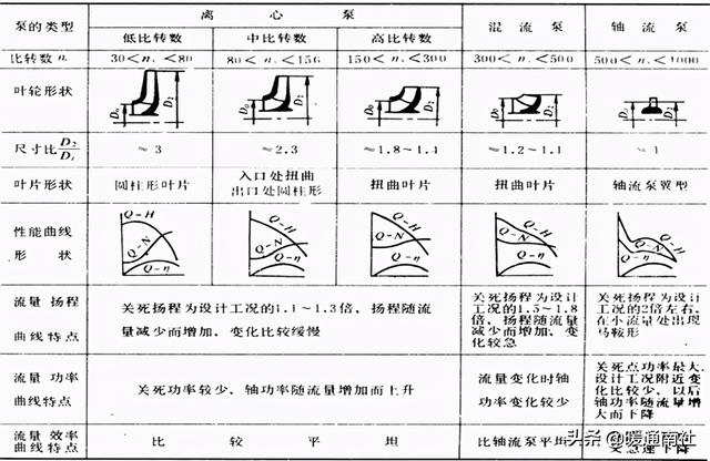 离心泵基本参数表(离心泵应用手册)(33)