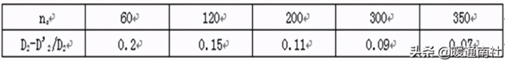 离心泵基本参数表(离心泵应用手册)(31)