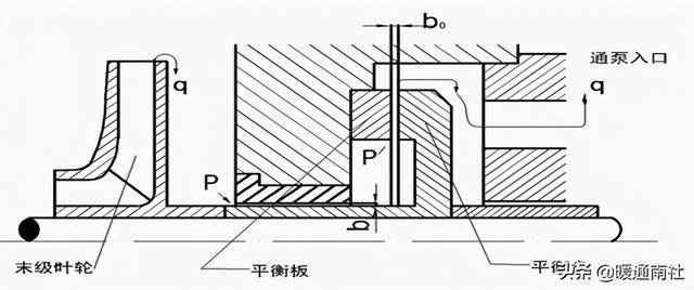 离心泵基本参数表(离心泵应用手册)(41)