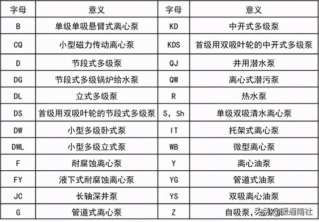 离心泵基本参数表(离心泵应用手册)(2)
