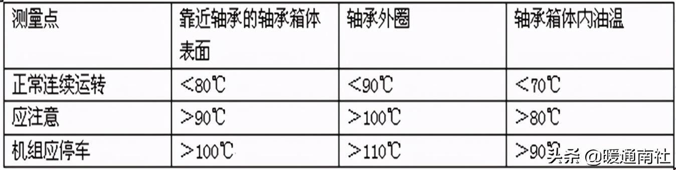 离心泵基本参数表(离心泵应用手册)(52)