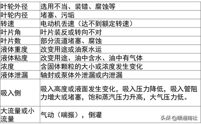 离心泵基本参数表(离心泵应用手册)(55)