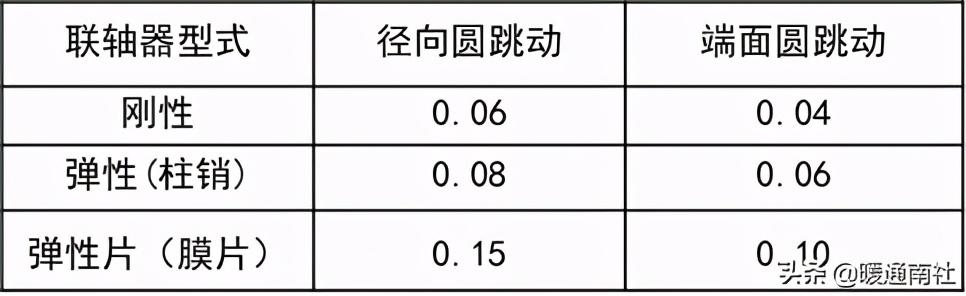 离心泵基本参数表(离心泵应用手册)(48)