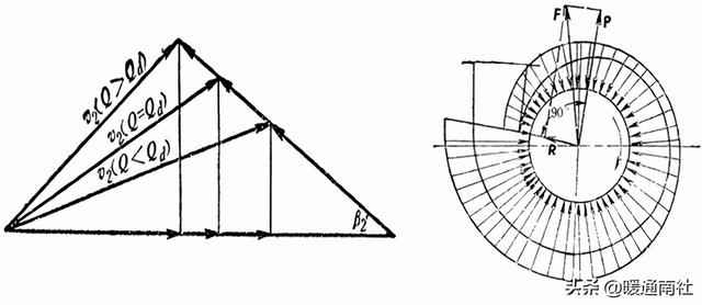 离心泵基本参数表(离心泵应用手册)(42)