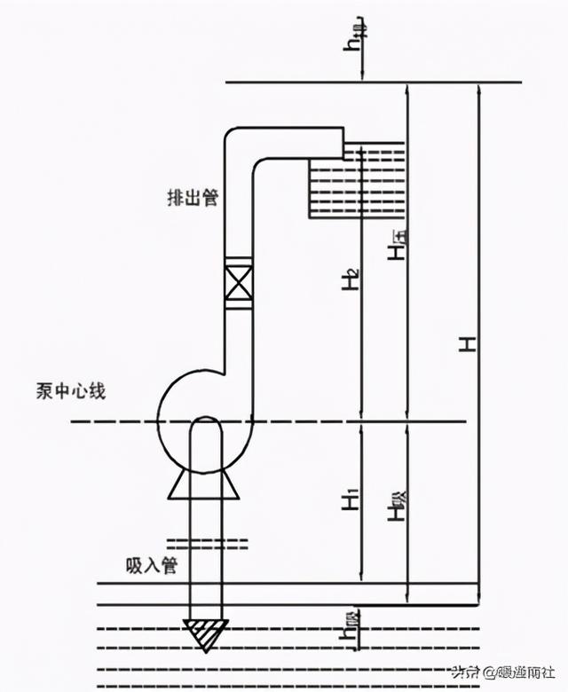 离心泵基本参数表(离心泵应用手册)(12)