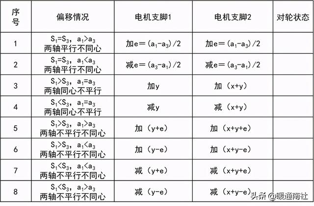 离心泵基本参数表(离心泵应用手册)(50)