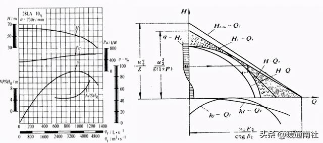 离心泵基本参数表(离心泵应用手册)(27)