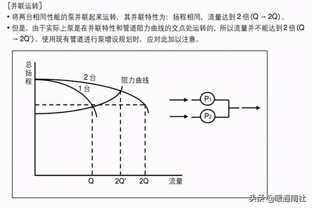 离心泵基本参数表(离心泵应用手册)(61)