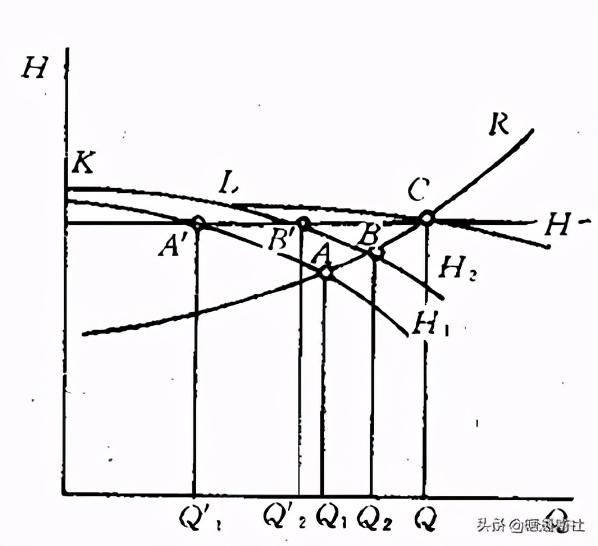 离心泵基本参数表(离心泵应用手册)(57)