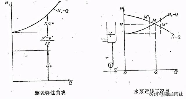 离心泵基本参数表(离心泵应用手册)(54)