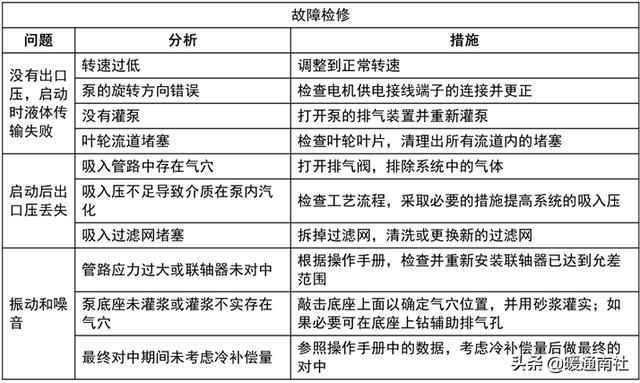 离心泵基本参数表(离心泵应用手册)(62)