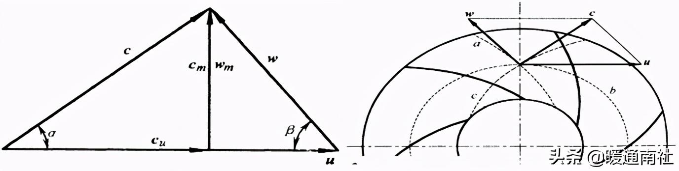 离心泵基本参数表(离心泵应用手册)(15)