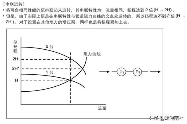 离心泵基本参数表(离心泵应用手册)(59)