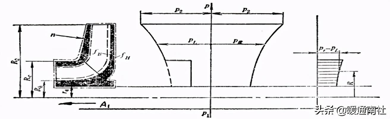 离心泵基本参数表(离心泵应用手册)(36)