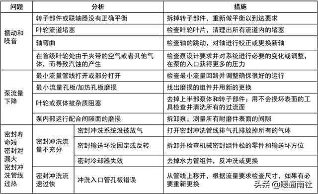 离心泵基本参数表(离心泵应用手册)(63)