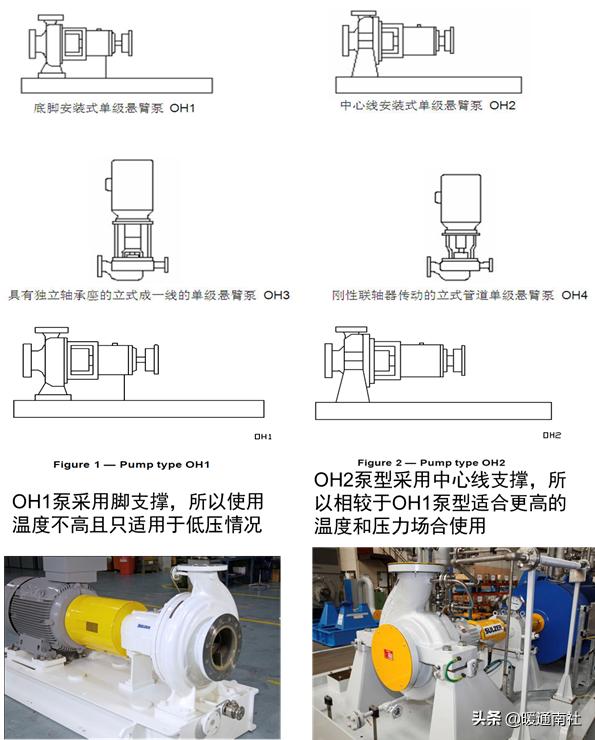 离心泵基本参数表(离心泵应用手册)(3)