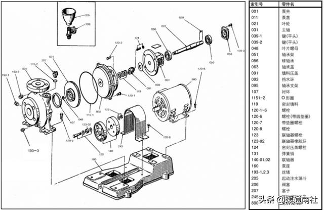 离心泵基本参数表(离心泵应用手册)(8)