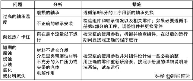 离心泵基本参数表(离心泵应用手册)(65)