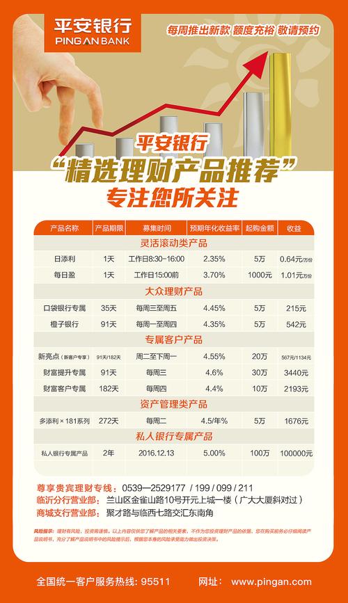 平安保本的理财产品(平安理财非保本理财质押)