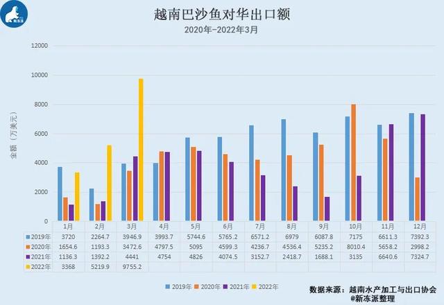 东兴口岸如何不被坑(东兴等口岸仍然封关)(6)