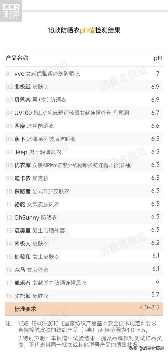 防晒衣测评原纱(18款防晒衣测评骆驼)(5)