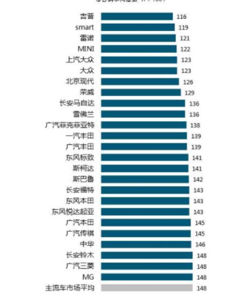 现在的名爵到底怎么样(名爵烂车)(6)