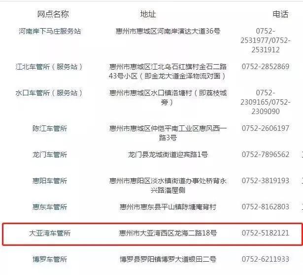 惠州大亚湾简介(最全面的大亚湾通讯录)(6)