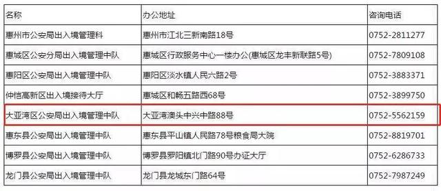 惠州大亚湾简介(最全面的大亚湾通讯录)(5)