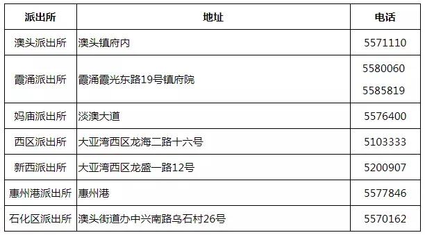 惠州大亚湾简介(最全面的大亚湾通讯录)(4)