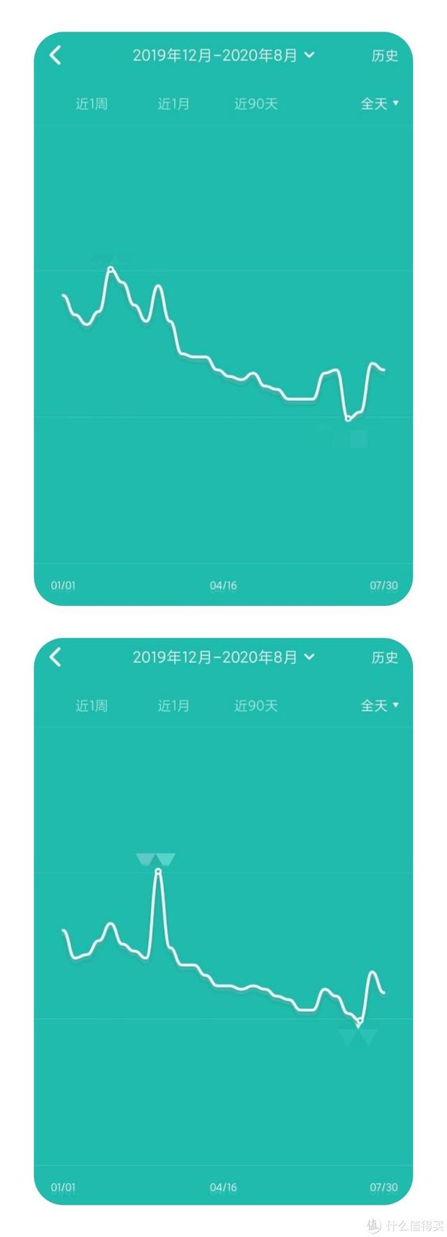 健身环大冒险通关技巧(健身环大冒险8个月真实经验分享)(16)