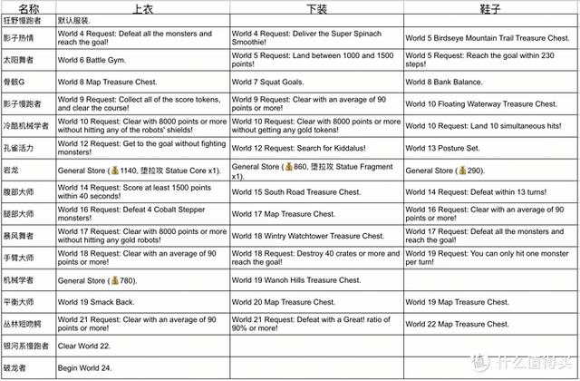 健身环大冒险通关技巧(健身环大冒险8个月真实经验分享)(40)