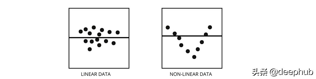 回归分析的五个基本方法（回归问题的评价指标和重要知识点总结）(1)