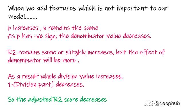 回归分析的五个基本方法（回归问题的评价指标和重要知识点总结）(13)