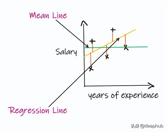 回归分析的五个基本方法（回归问题的评价指标和重要知识点总结）(9)