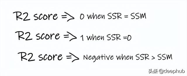 回归分析的五个基本方法（回归问题的评价指标和重要知识点总结）(11)